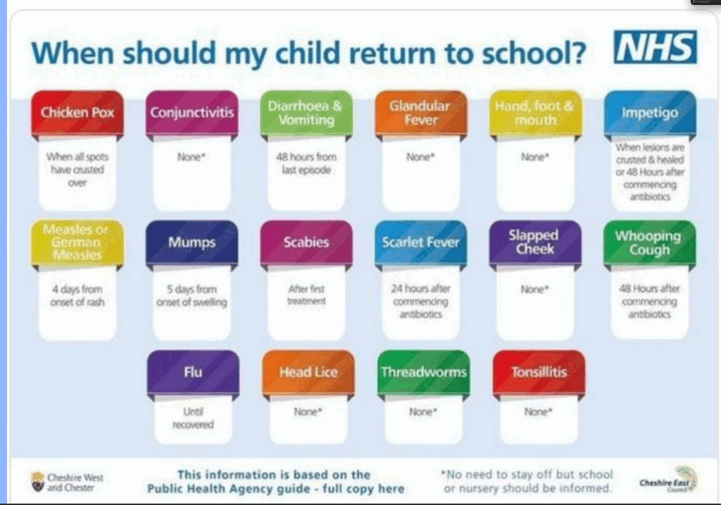 when should my child return to school?